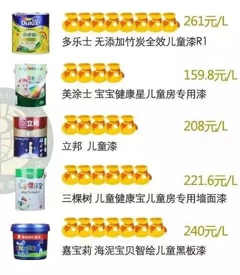 儿童漆评测立邦银离子,立邦儿童漆和多乐士儿童漆哪个好
