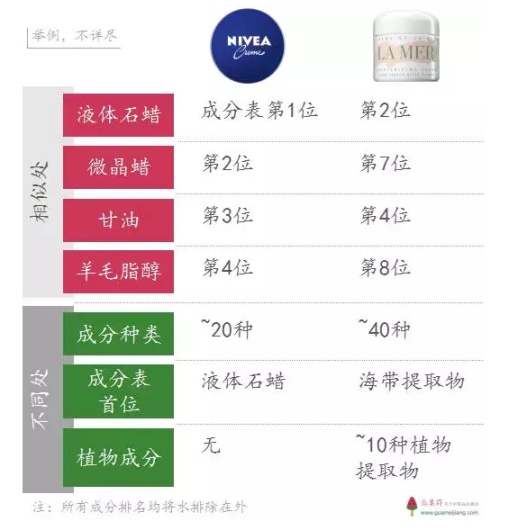 妮维雅和lamer用起来真的差不多吗,妮维雅和lamer的区别