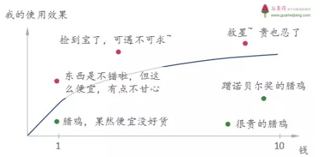 妮维雅和lamer用起来真的差不多吗,妮维雅和lamer的区别