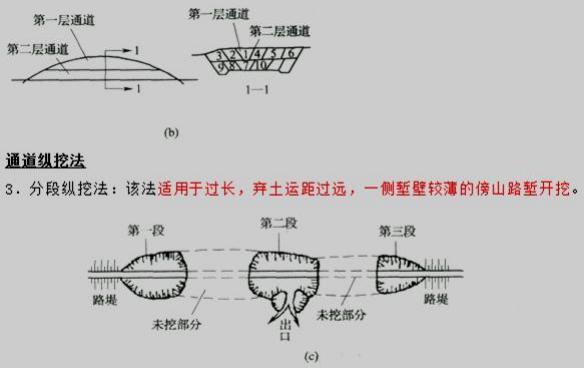 高速路路基施工规范,沥青路路基施工