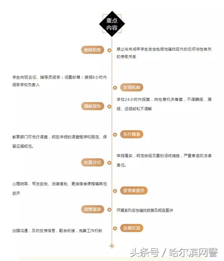 发现校园欺凌后如何处理,发现校园欺凌后怎么处理