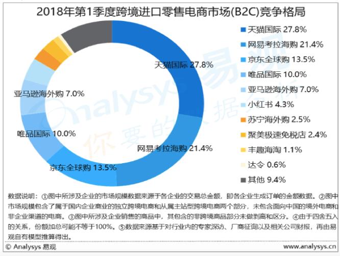 阿里巴巴收购小红书,小红书融资阿里巴巴