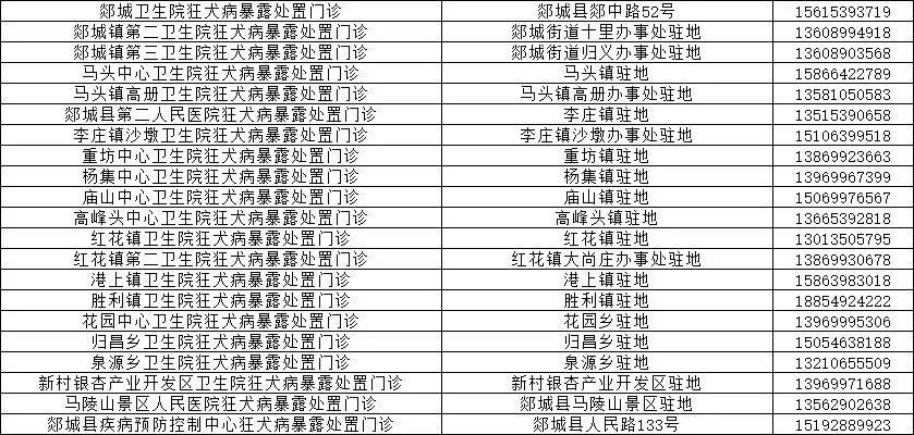 临沂市卫计委发布狂犬疫苗续种补种方案，附各种疑问解答