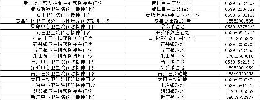 临沂市卫计委发布狂犬疫苗续种补种方案，附各种疑问解答