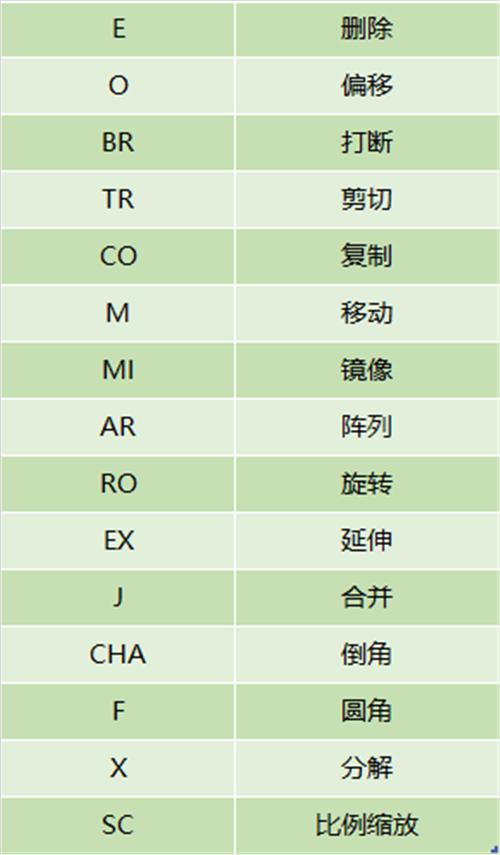 零基础怎么样快速学cad,一小时学会cad教学零基础入门