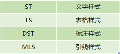 零基础怎么样快速学cad,一小时学会cad教学零基础入门
