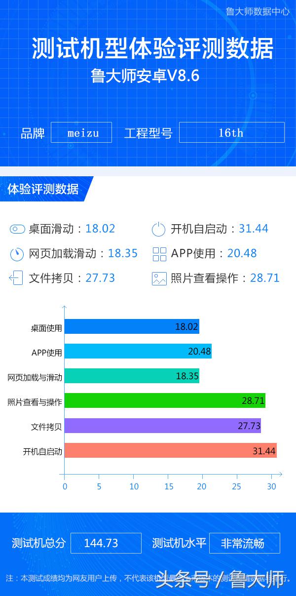 魅族16x跑分,魅族16xs测评