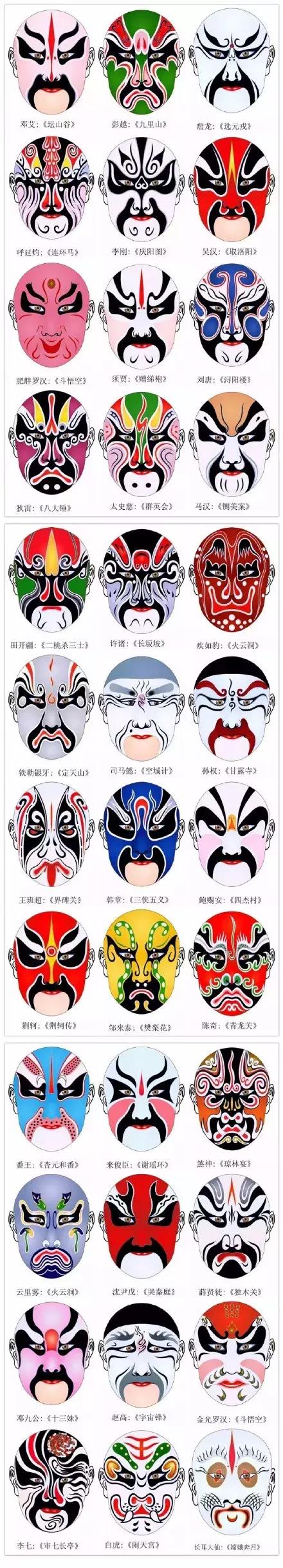 史上最全300多张美不胜收的京剧脸谱，必须收藏！
