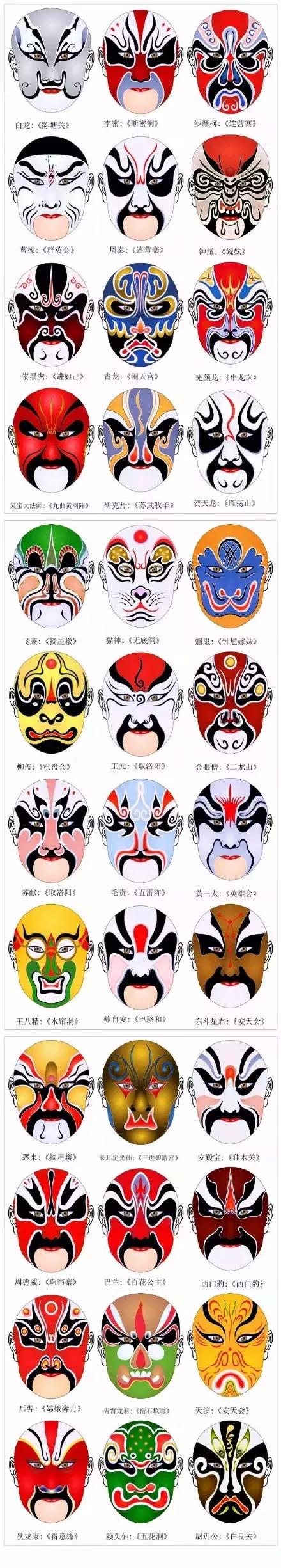 史上最全300多张美不胜收的京剧脸谱，必须收藏！