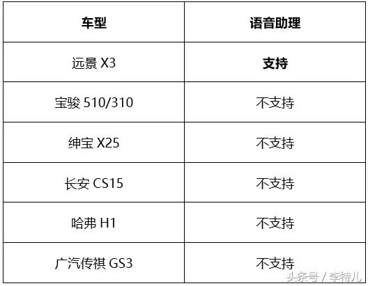 颜值高油耗低空间大四驱的suv,颜值超高燃油版suv
