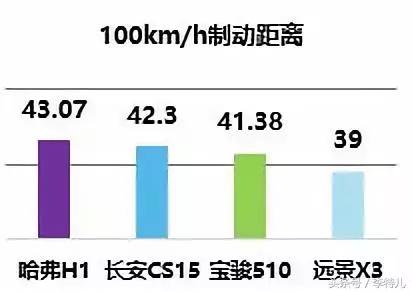颜值高油耗低空间大四驱的suv,颜值超高燃油版suv