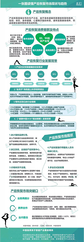 年均1700万妈妈催生产后恢复刚需，婚育女性健康管理何去何从？