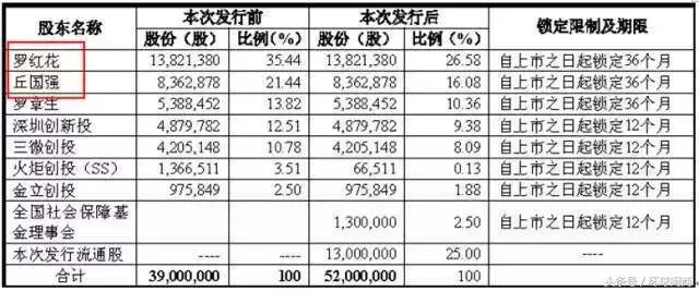 厦门三维丝“宫斗”大戏害死小散，昔日牛股如何被自己玩死的？