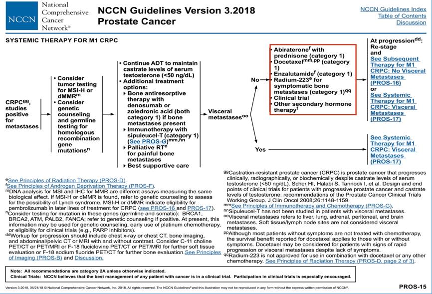 从我不是药神开始穿越,什么是前列腺癌靶向治疗
