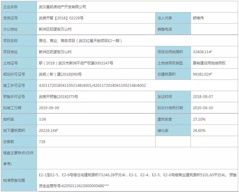 武汉阳逻德雅国际城最新房价,阳逻房价触底