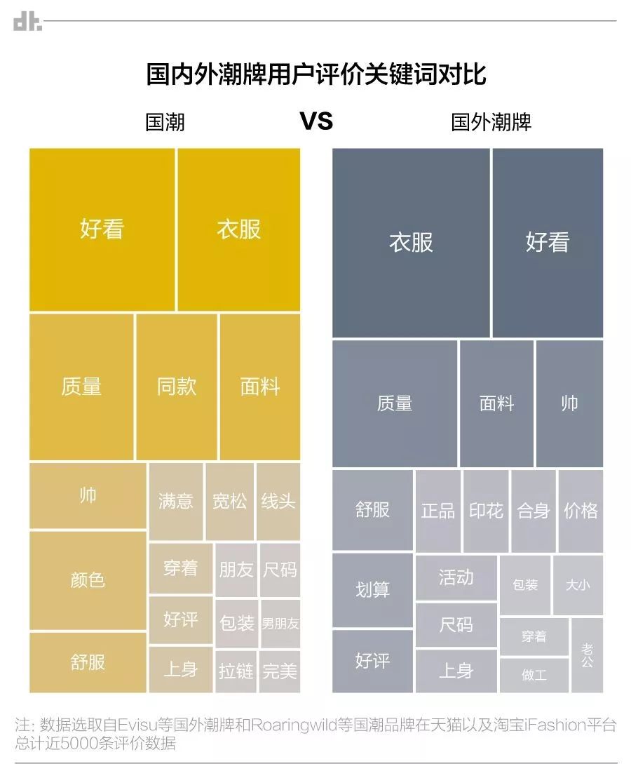 你们穿的潮牌,潮牌真的假的