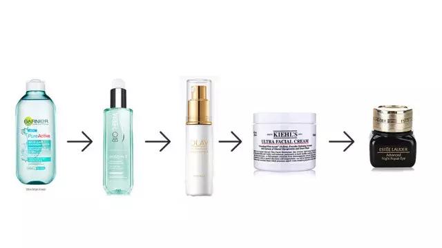 怎么样就能选对适合自己的护肤品,怎么正确的选择适合自己的护肤品