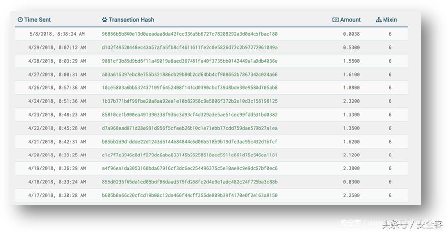 疑似国内来源的“8220挖矿团伙”追踪溯源分析