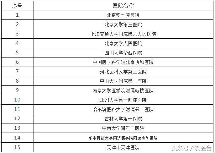 中美最好肿瘤医院排行,中美最好医院