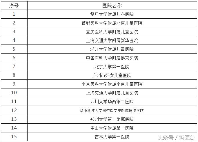 中美最好肿瘤医院排行,中美最好医院