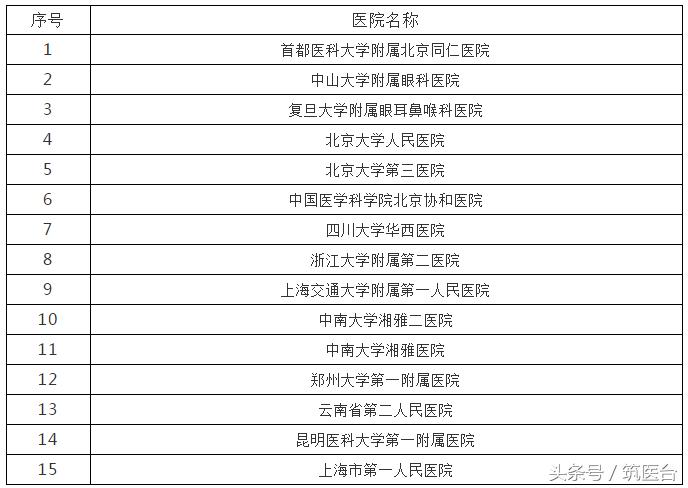 中美最好肿瘤医院排行,中美最好医院