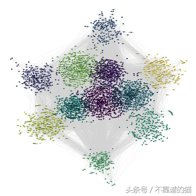 使用pandas应该注意什么,使用pandas读取excel文件