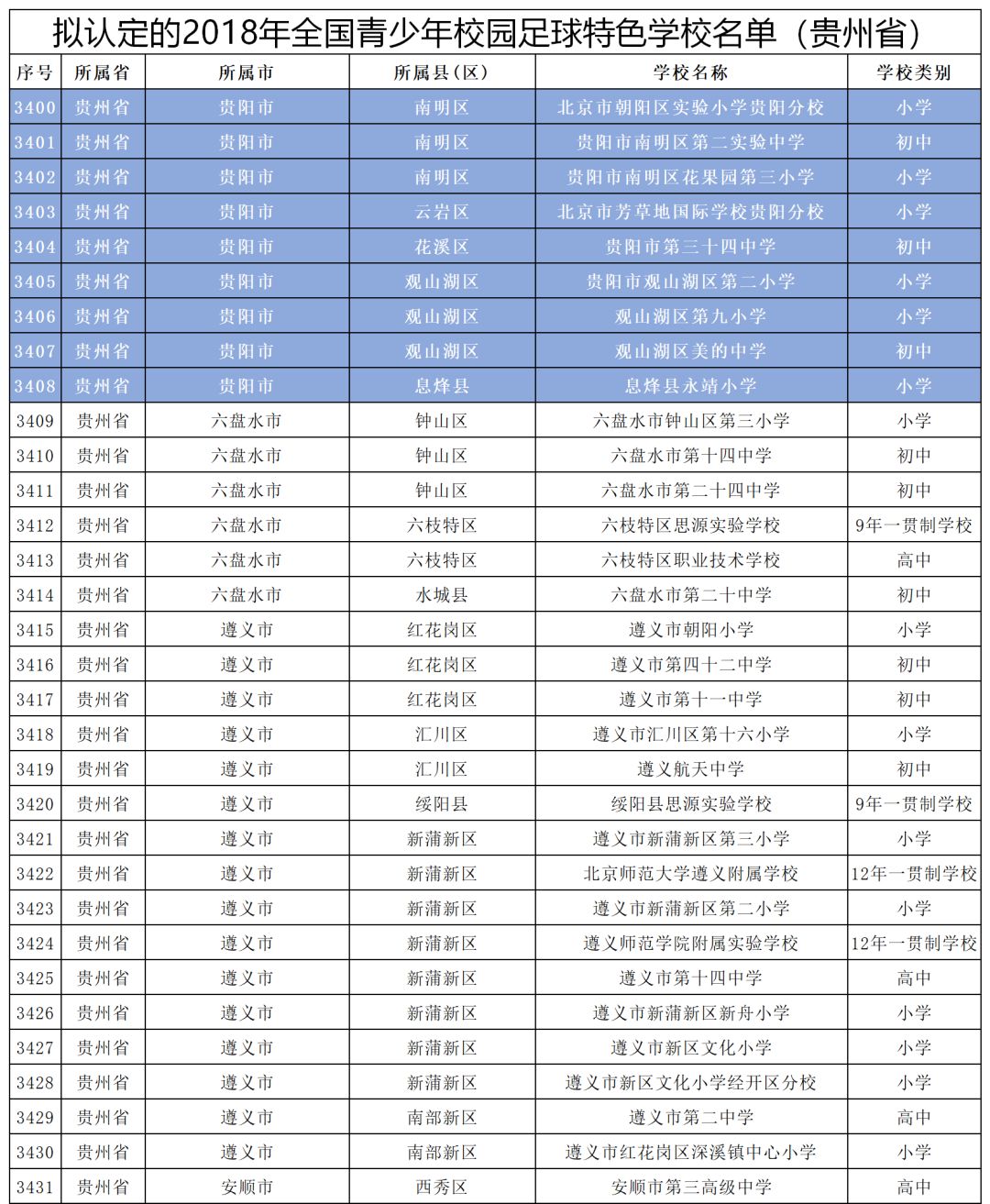 全国青少年足球特色学校名单公示,2019年全国校园足球优秀特色学校