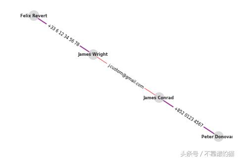 使用pandas应该注意什么,使用pandas读取excel文件