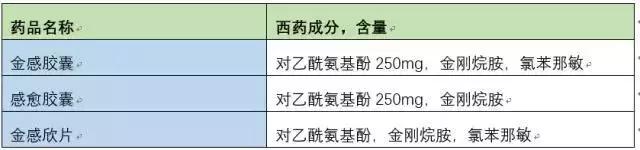 儿童禁用药感冒药,儿童感冒避免吃的感冒药