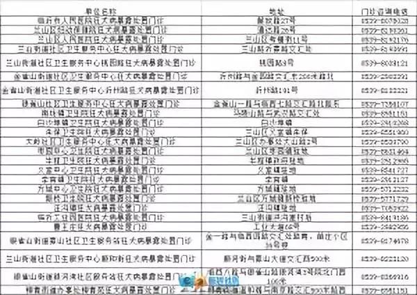 临沂人看这里！免费补种、续种狂犬疫苗了！