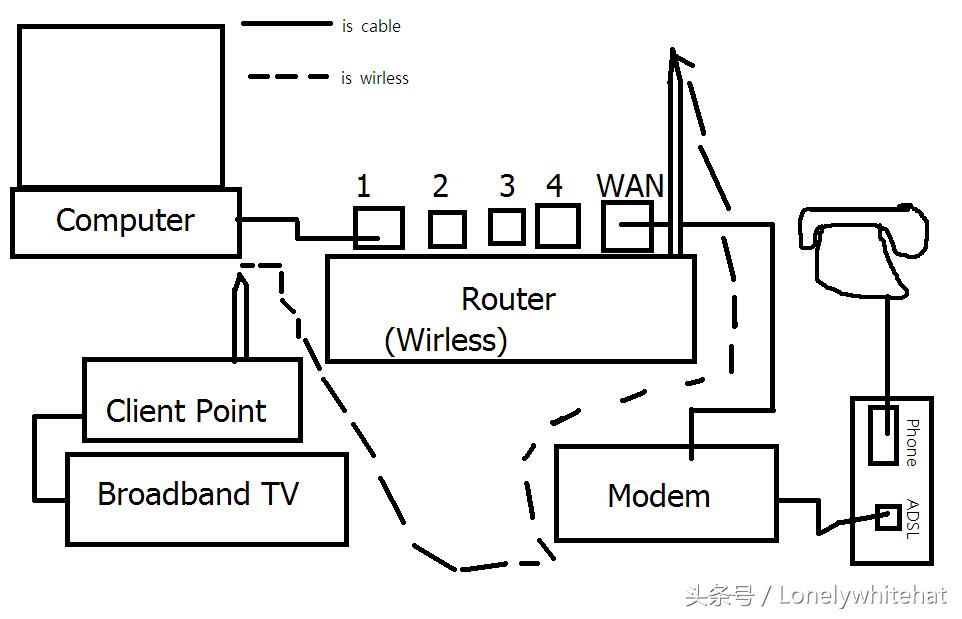 路由器简介视频,路由器介绍图片大全