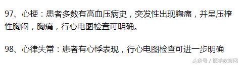 临床常见疾病总结,医生整理了140条常见临床病症知识