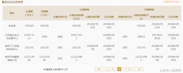 有人背信弃义！365易贷斥银河天成不守承诺曾白送国资股东控股权