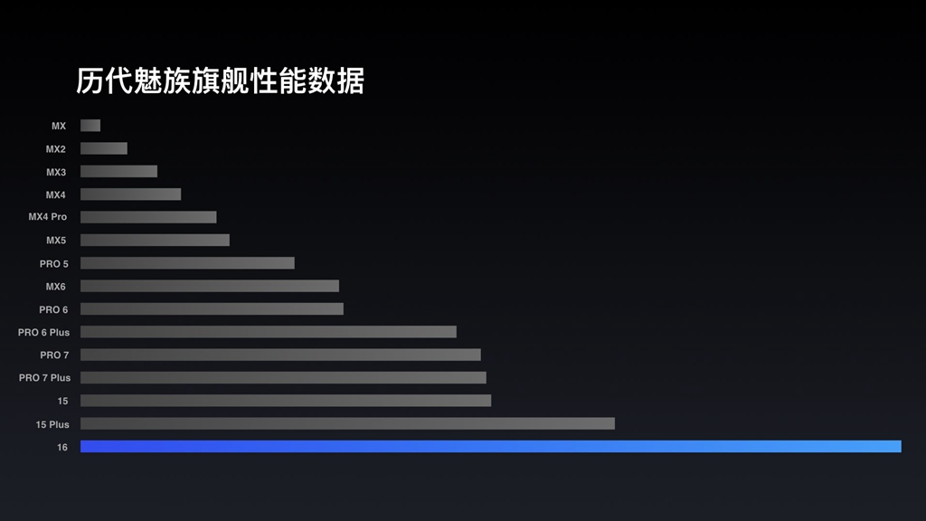 魅族新品发布魅族16会定档,魅族最值得入手的手机16系列