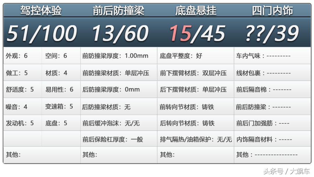宝骏310底盘图片,宝骏310底盘低怎么办