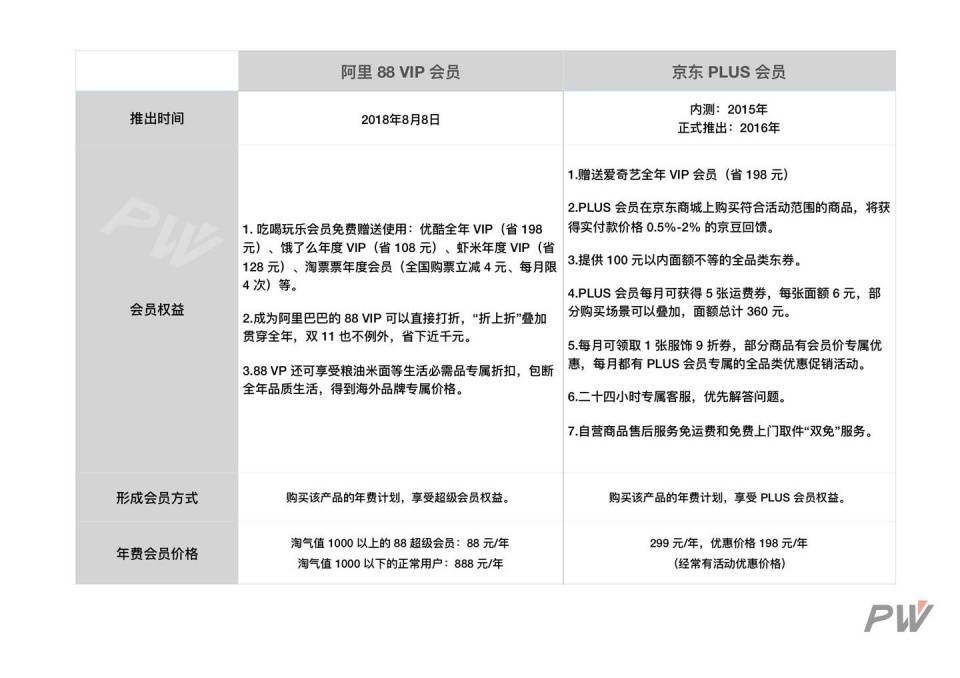 淘宝今年还有88会员活动吗,今年淘宝88会员值得续费吗