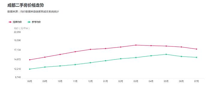 城南二手房推荐,城南房价最好的楼盘