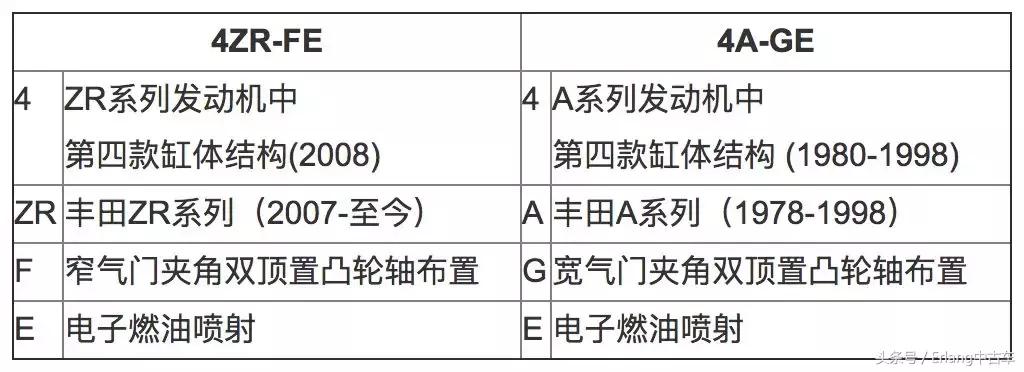 丰田开不坏的神车,开不坏的丰田掉下神坛