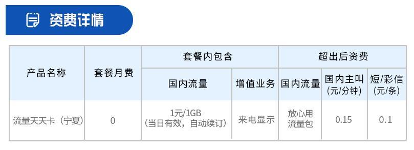 联通流量日租卡升级版月租,联通流量卡日租卡升级版资费