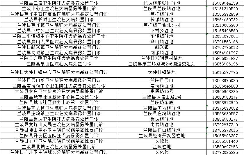 临沂狂犬疫苗免费补种！市卫计委、市疾控中心权威发布！附全市接种门诊