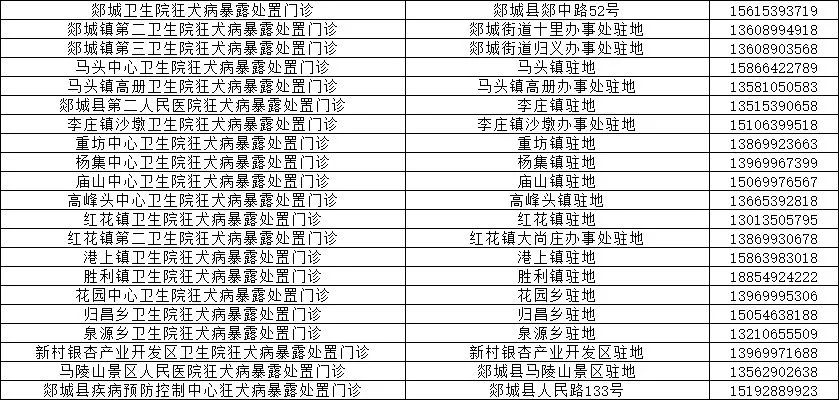 临沂狂犬疫苗免费补种！市卫计委、市疾控中心权威发布！附全市接种门诊