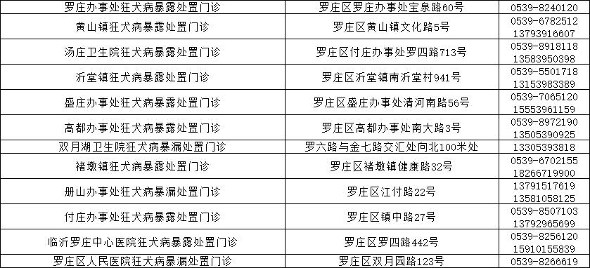 临沂狂犬疫苗免费补种！市卫计委、市疾控中心权威发布！附全市接种门诊