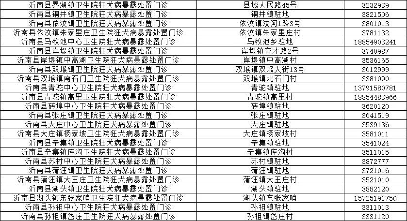 临沂狂犬疫苗免费补种！市卫计委、市疾控中心权威发布！附全市接种门诊