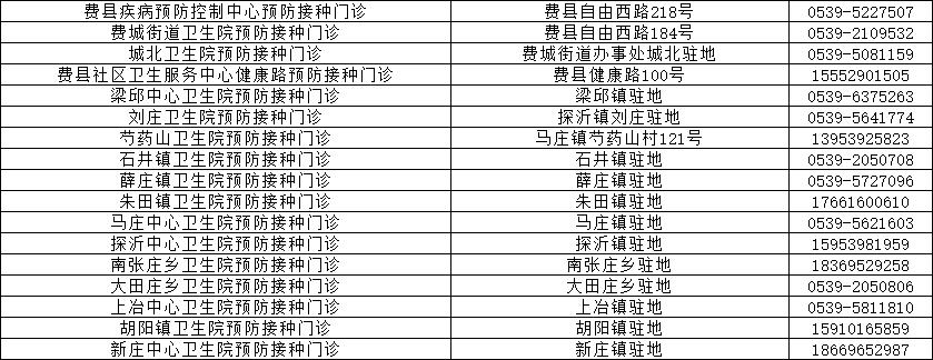 临沂狂犬疫苗免费补种！市卫计委、市疾控中心权威发布！附全市接种门诊