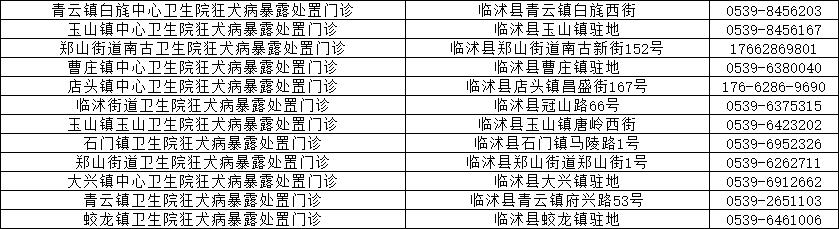 临沂狂犬疫苗免费补种！市卫计委、市疾控中心权威发布！附全市接种门诊