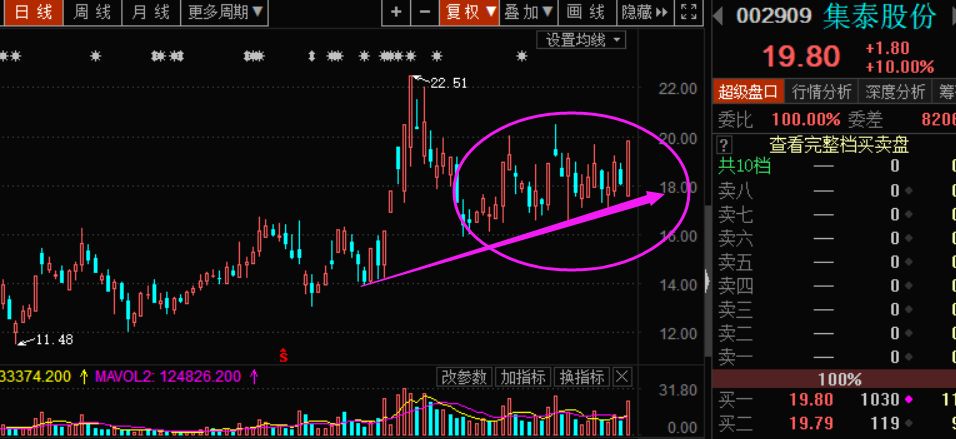 超级游资:赚了那么多钱,最后落得个吃牢饭