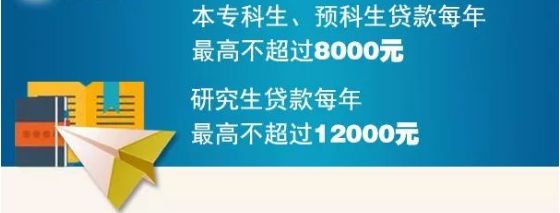 生源地助学贷款绿色通道在哪里,生源地助学贷款续贷线上操作流程