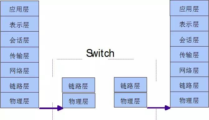 以太网帧类型怎么区别,以太网有哪些物理层
