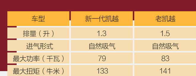 树立汽车高端形象的产品,树立优秀标杆的标准