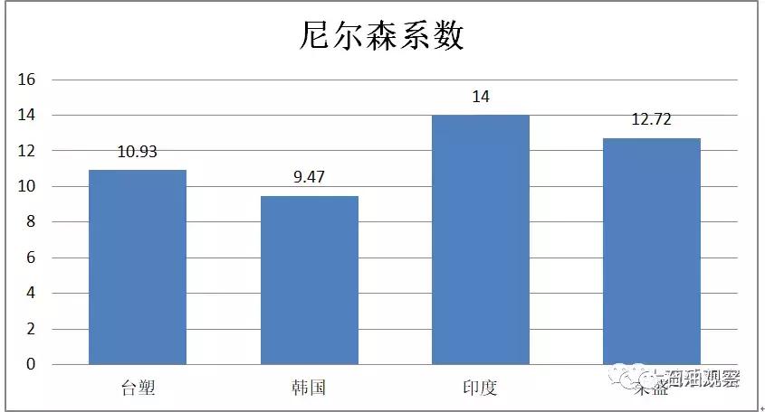 山东晨曦集团破产,山东晨曦集团现状